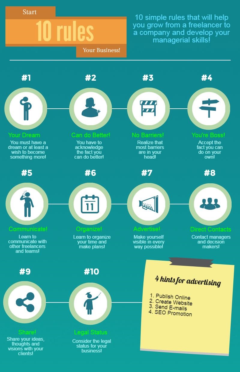 10 rules to start your business!