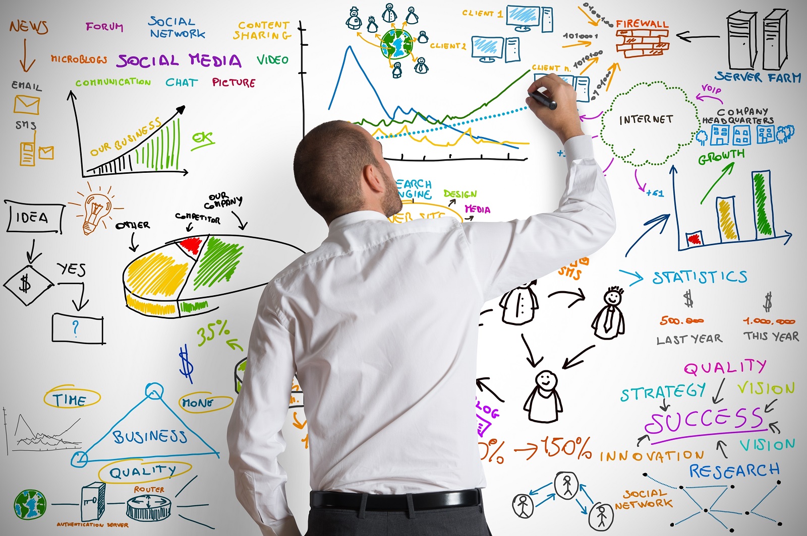 Translation Services in Sales