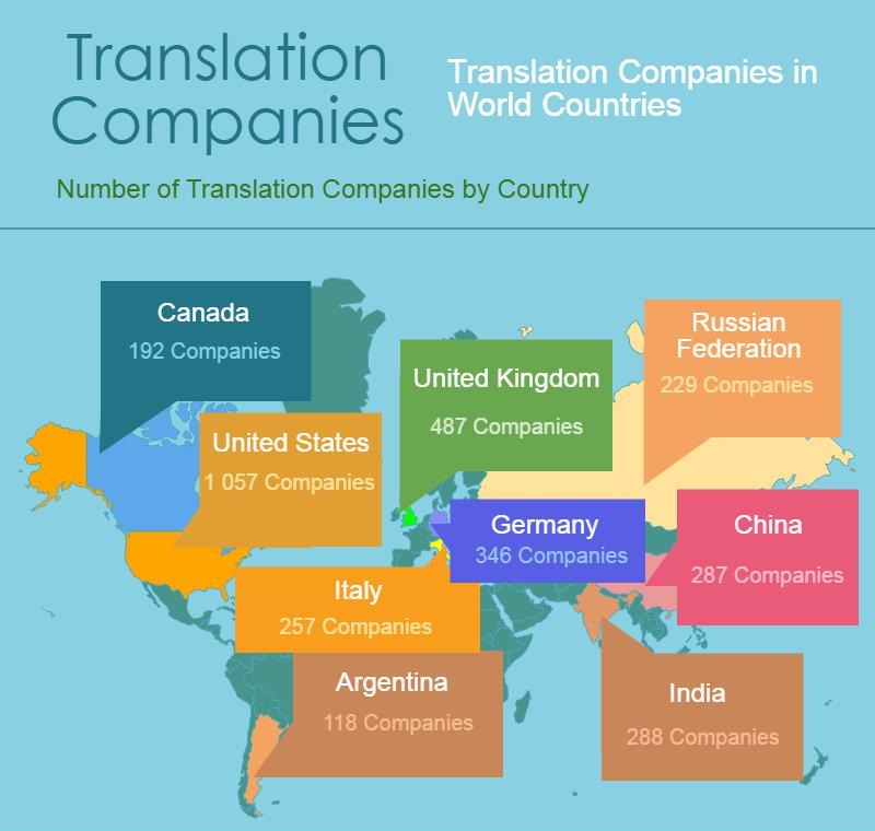 Translation Companies in the world